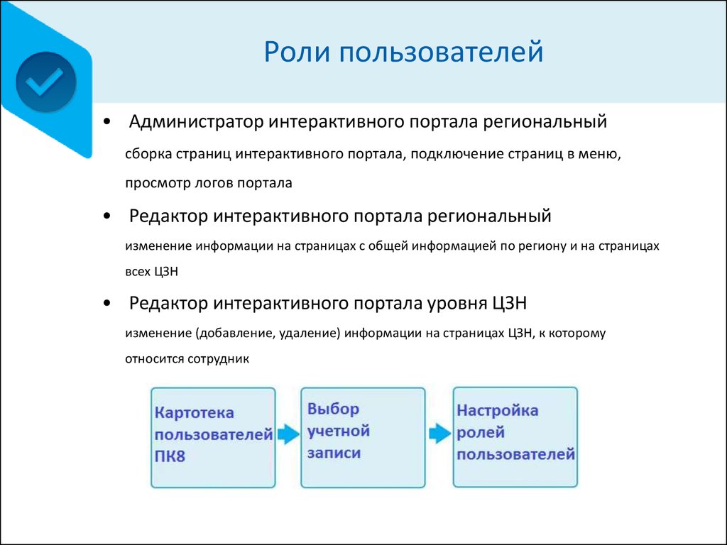 Таблица роли пользователей