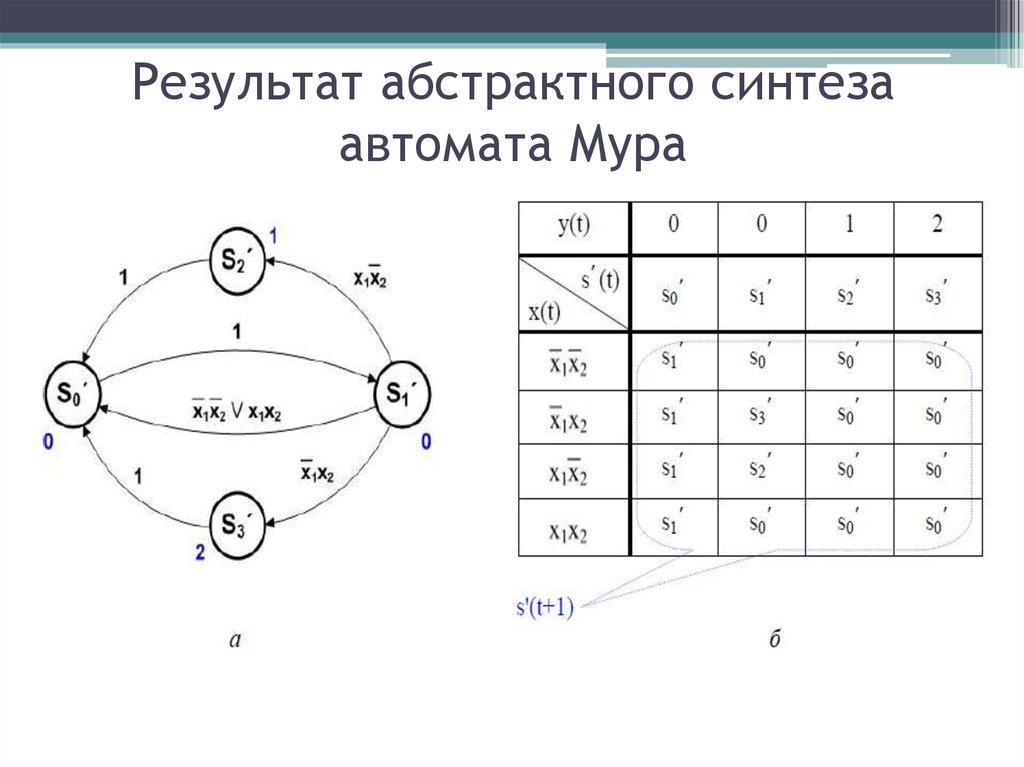 Диаграмма конечного автомата онлайн