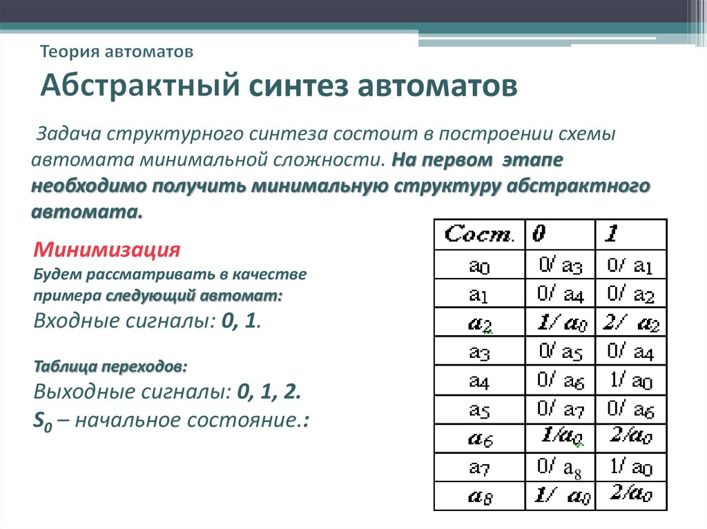 Минимальный автомат. Структурный Синтез автоматов. Минимизация абстрактных автоматов. Таблица переходов конечного автомата. Структурный Синтез конечных автоматов.