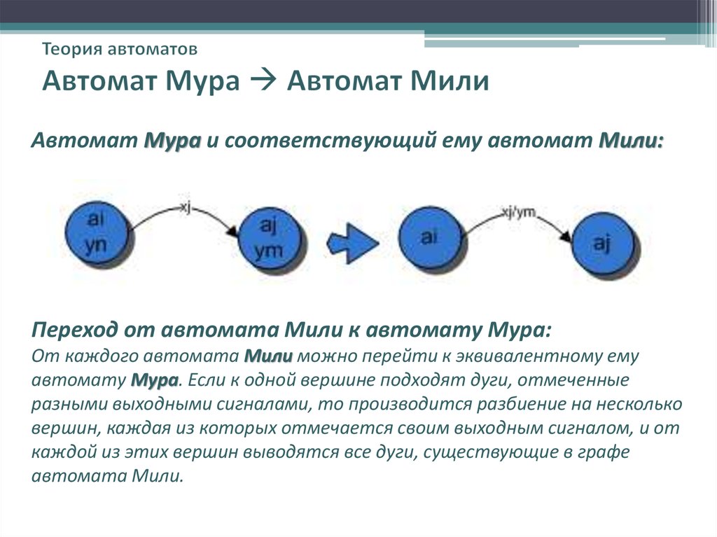 Автомат миля. Автомат Мура для чайников. Конечные автоматы мили и Мура примеры. Автомат мили и Мура для чайников. Теория конечных автоматов для чайников.