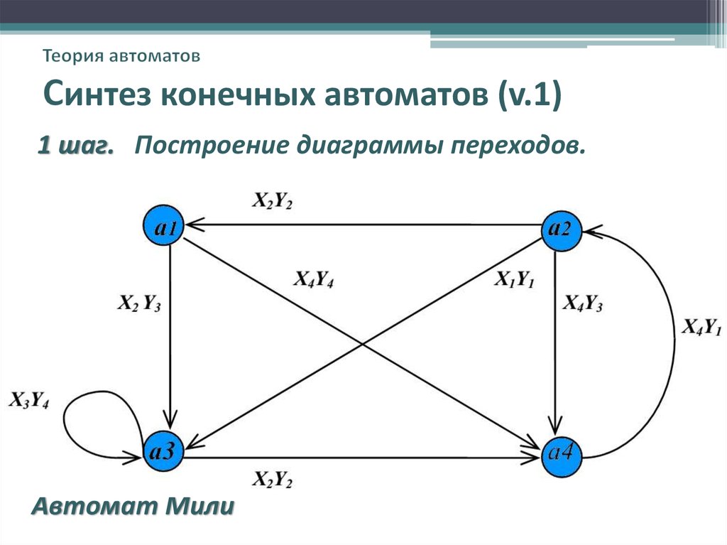 Схемы автоматов математика