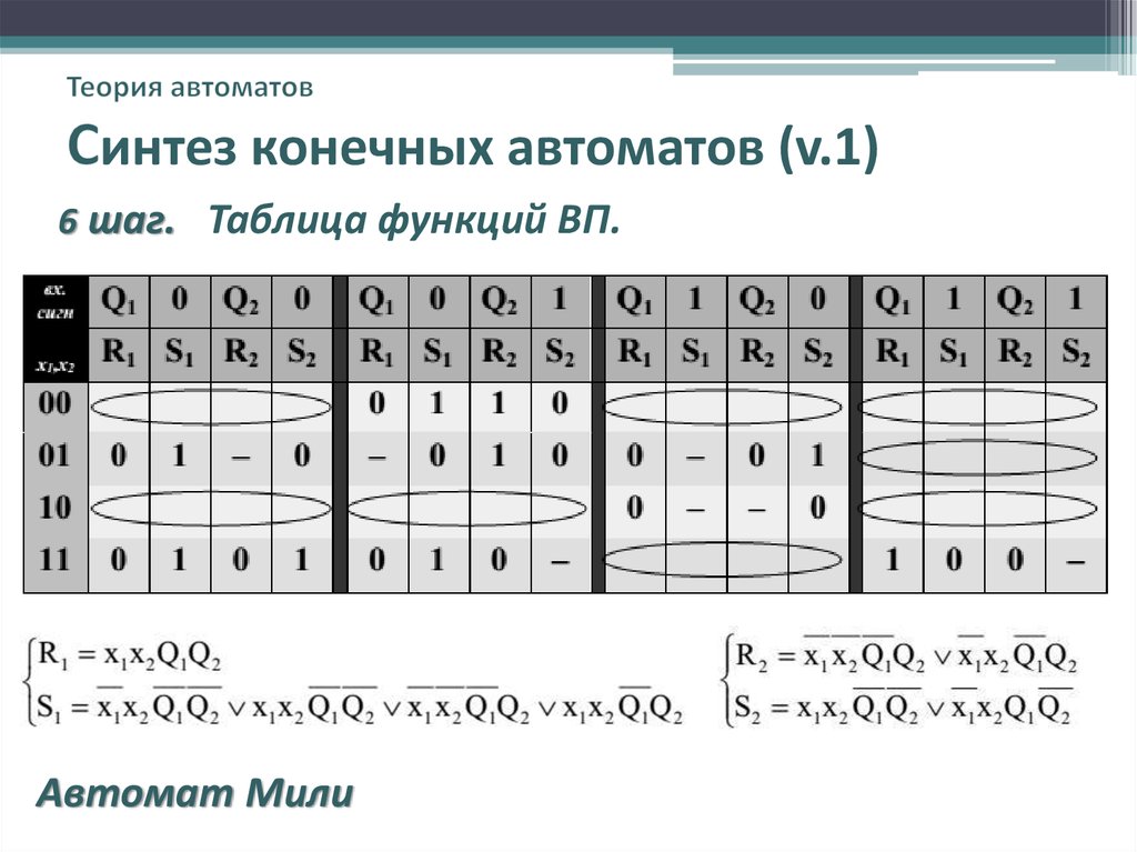 Автомат миля. Синтез конечных автоматов. Теория конечных автоматов. Конечный автомат таблица. Таблицы теория автоматов.