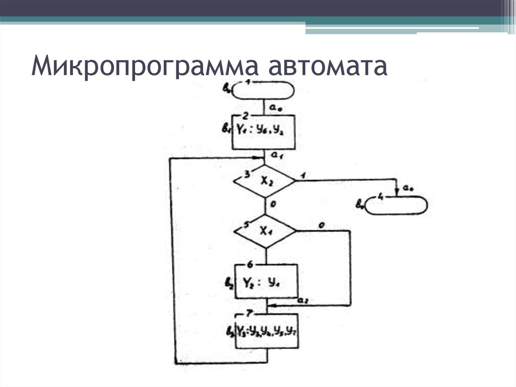 Реализация конечных автоматов схемами