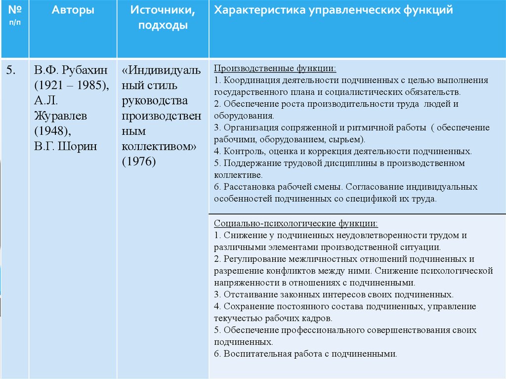 Характеристики управленческого труда. Определите функции труда. Характеристика функции учета общественного труда.