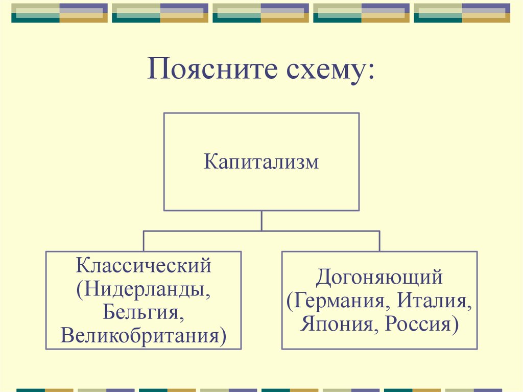 Объясни схему. Поясняющая схема. Объясните схему. Пояснив схема. Объяснить схему обществознания.