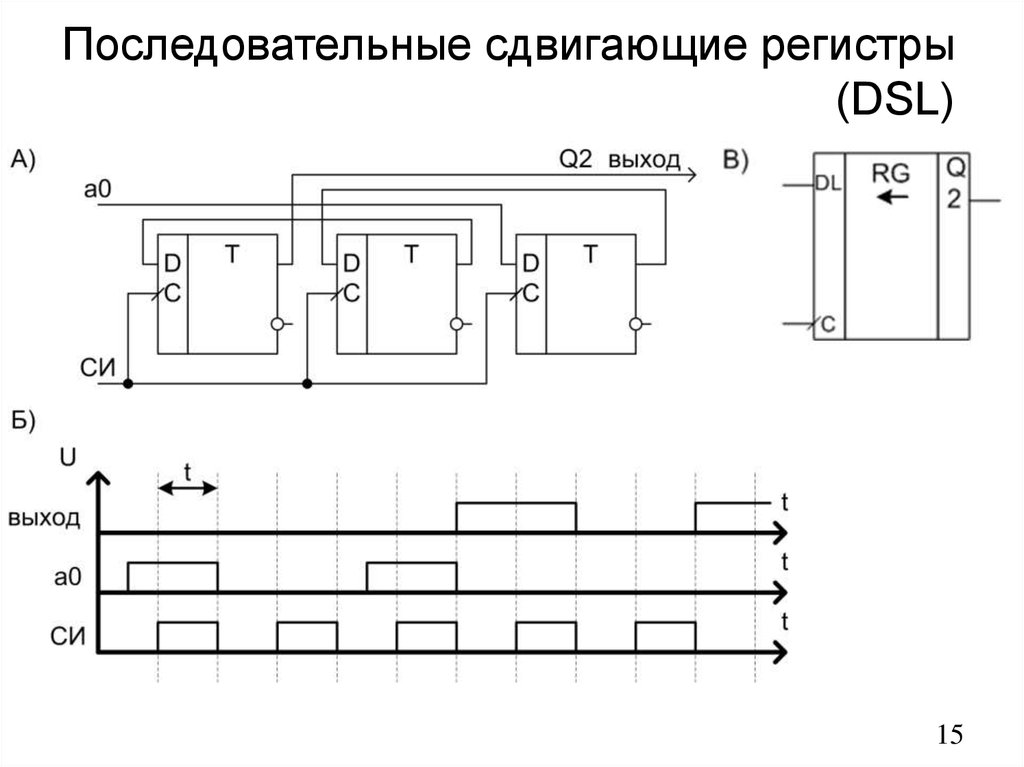 Схема последовательного регистра