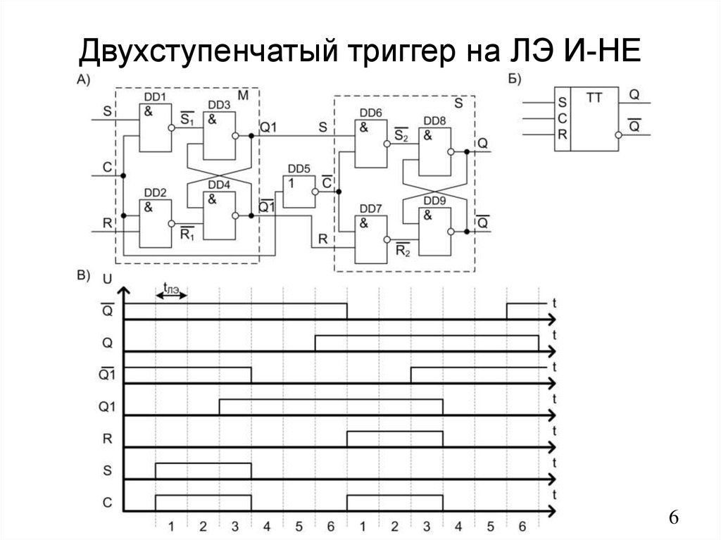 Временная диаграмма двухступенчатого синхронного rs триггера