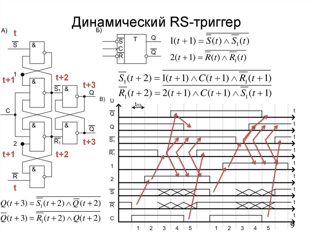 Временная диаграмма рс триггера