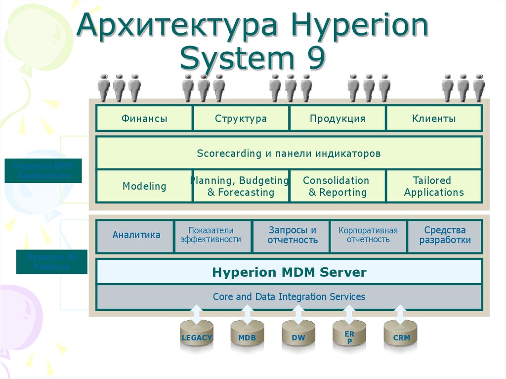 Структура продукции d. Архитектура BPM-систем. Архитектура BPMS системы. BPMS системы управления бизнес-процессами. Структура BPM системы.