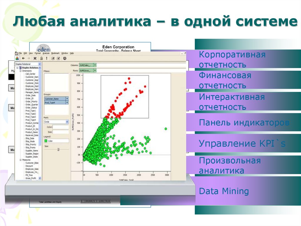 Панель индикаторов. Интерактивные отчеты. Панель отчет управления финансовый. Интерактивный отчет с графиками. Доклад Аналитика.