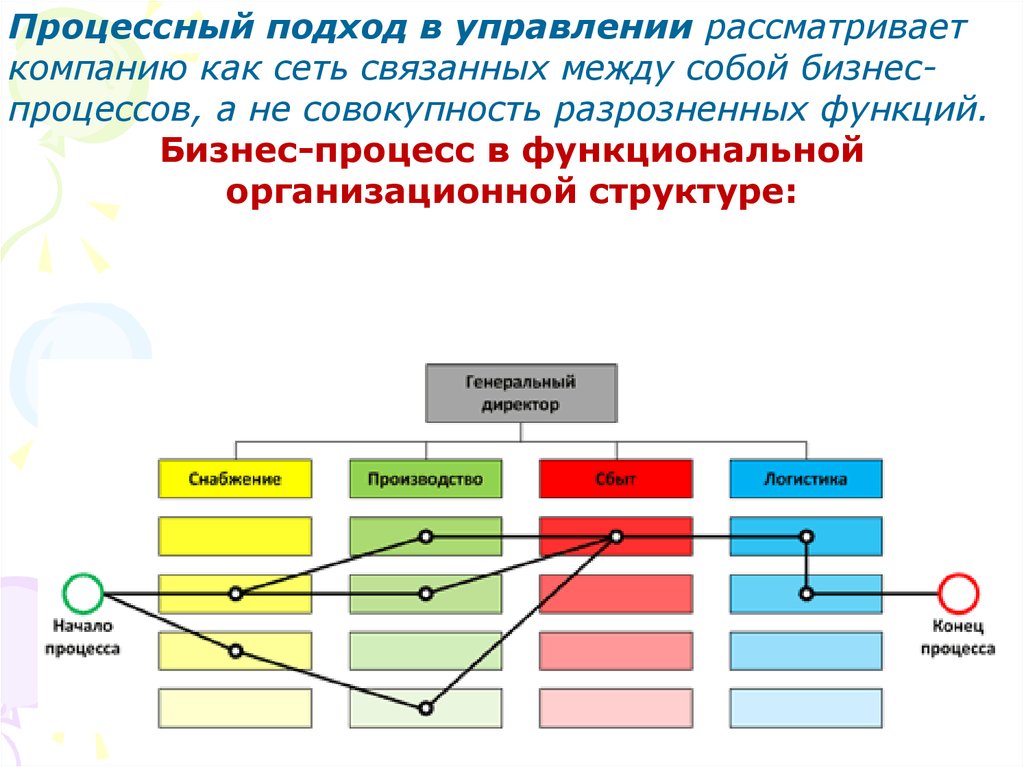 Подход к роли