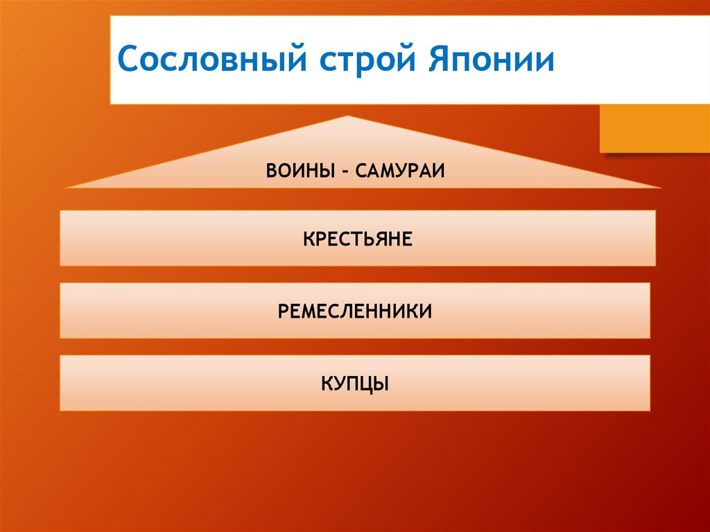 Сословия в китае. Сословный Строй в Японии 16-18 веках. Сословное общество в Японии в 18 веке. Сословная система в Японии 18 века. Сословная структура Японии.