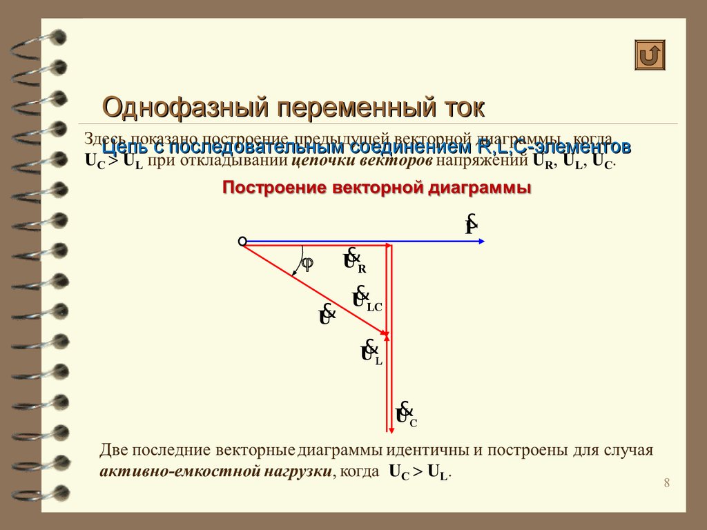 Принцип построения векторной диаграммы