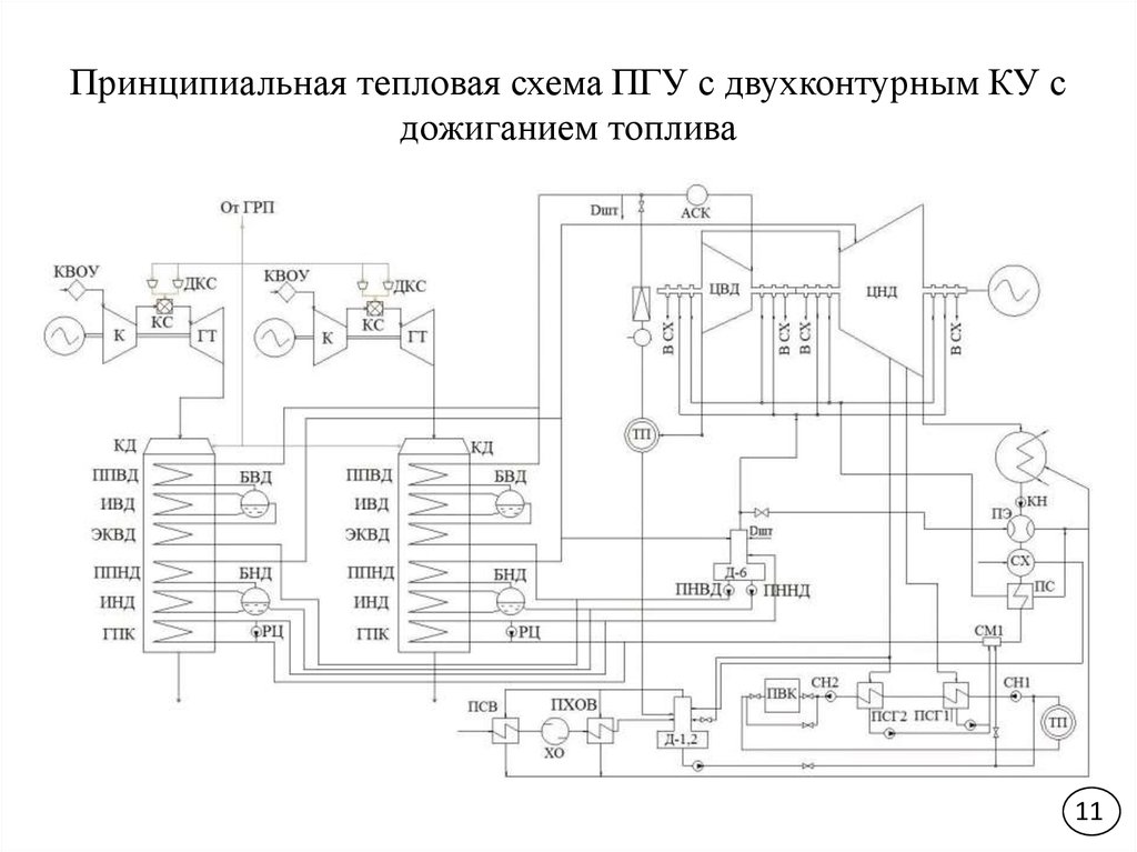 Принципиальная тепловая схема пгу с двухконтурным ку