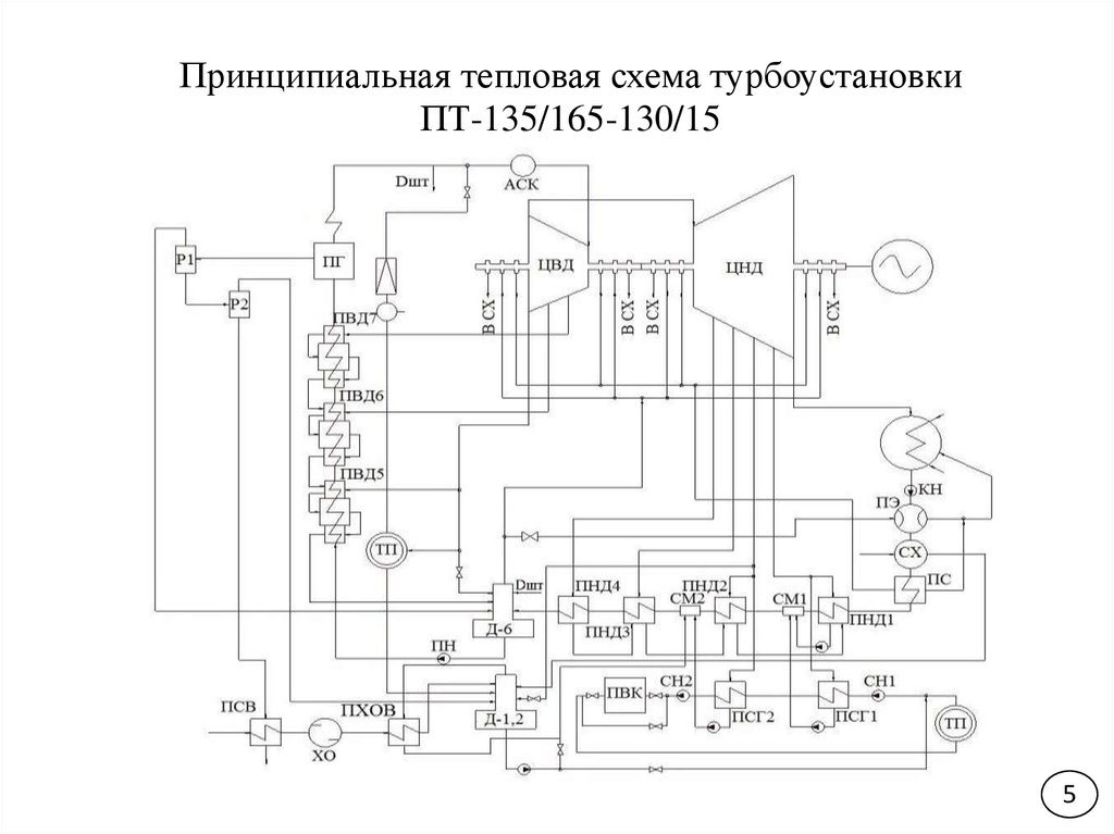 Пт 135. Пт-135/165-130/15 тепловая схема. Принципиальная тепловая схема турбины пт-135-130. Принципиальная тепловая схема турбоустановки. Тепловая схема пт 65 75.