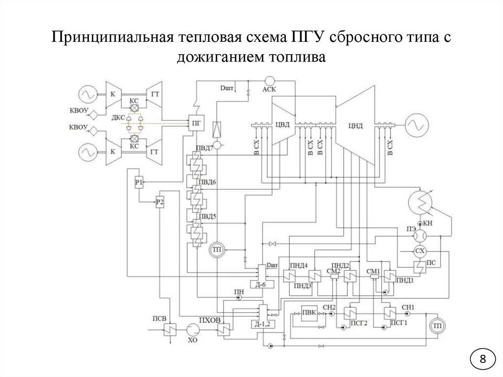 Принципиальная тепловая схема пгу с двухконтурным ку