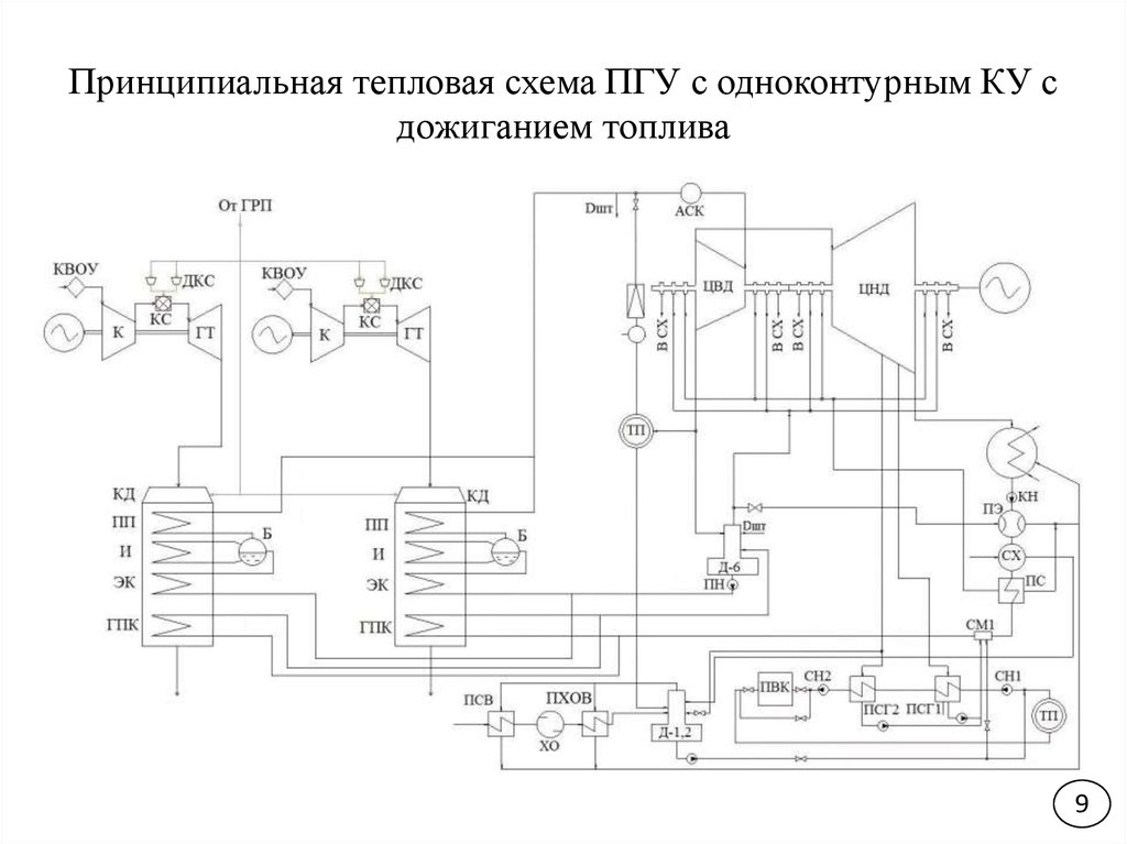 Схема пгу с высоконапорным парогенератором