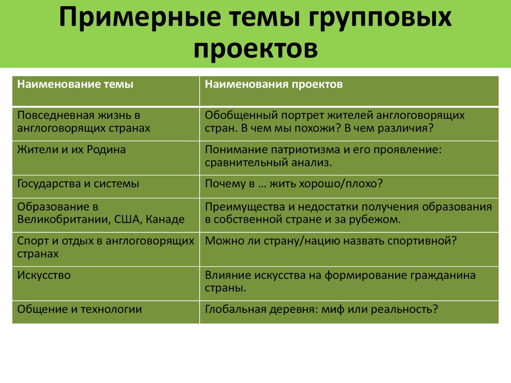 Недостаток группового проекта