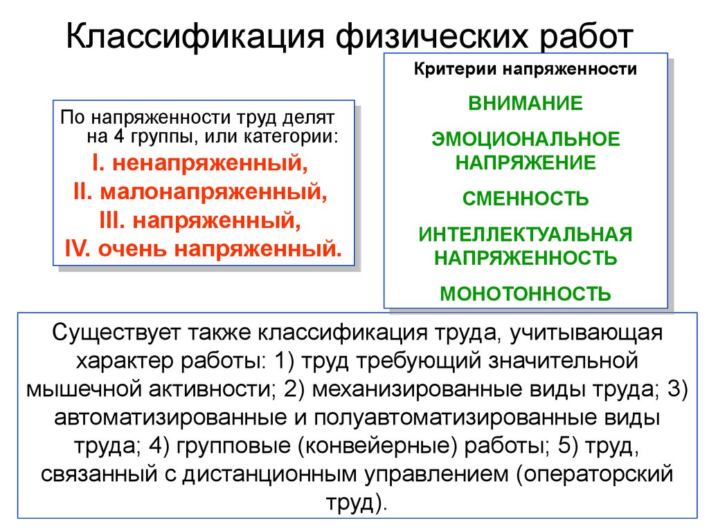 Классификация работ. Классификация физической работы. Критерии напряженности труда. Классификация физического труда. Классификация труда физического труда.