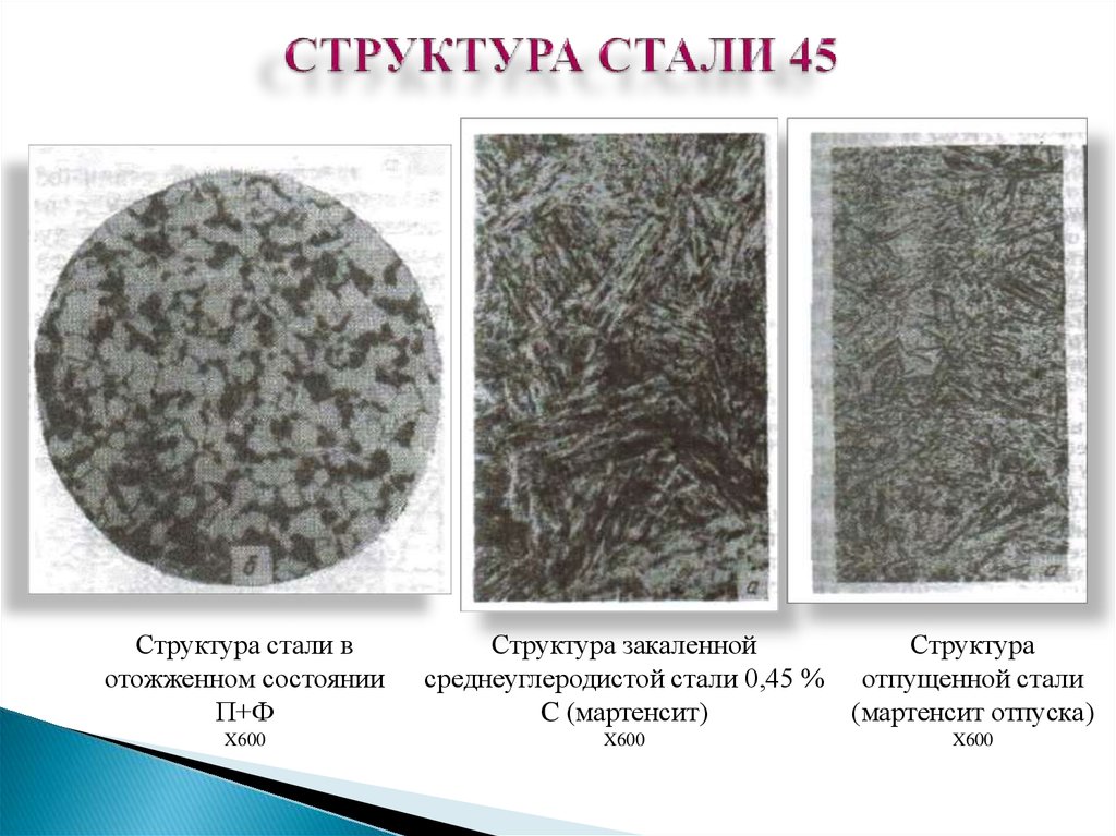 После закалки стали. Сталь 40х структура после термообработки. Сталь 45 структура после закалки. Структура стали 65г после закалки и отпуска. Макроструктура стали 45.