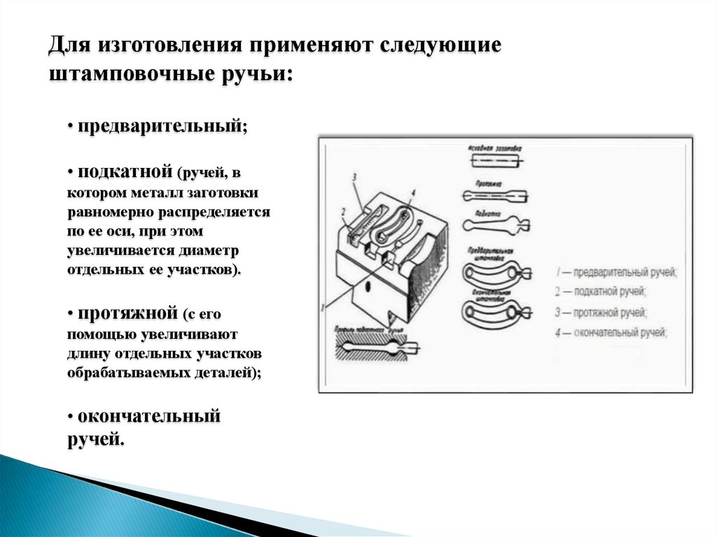 Техническое описание производства