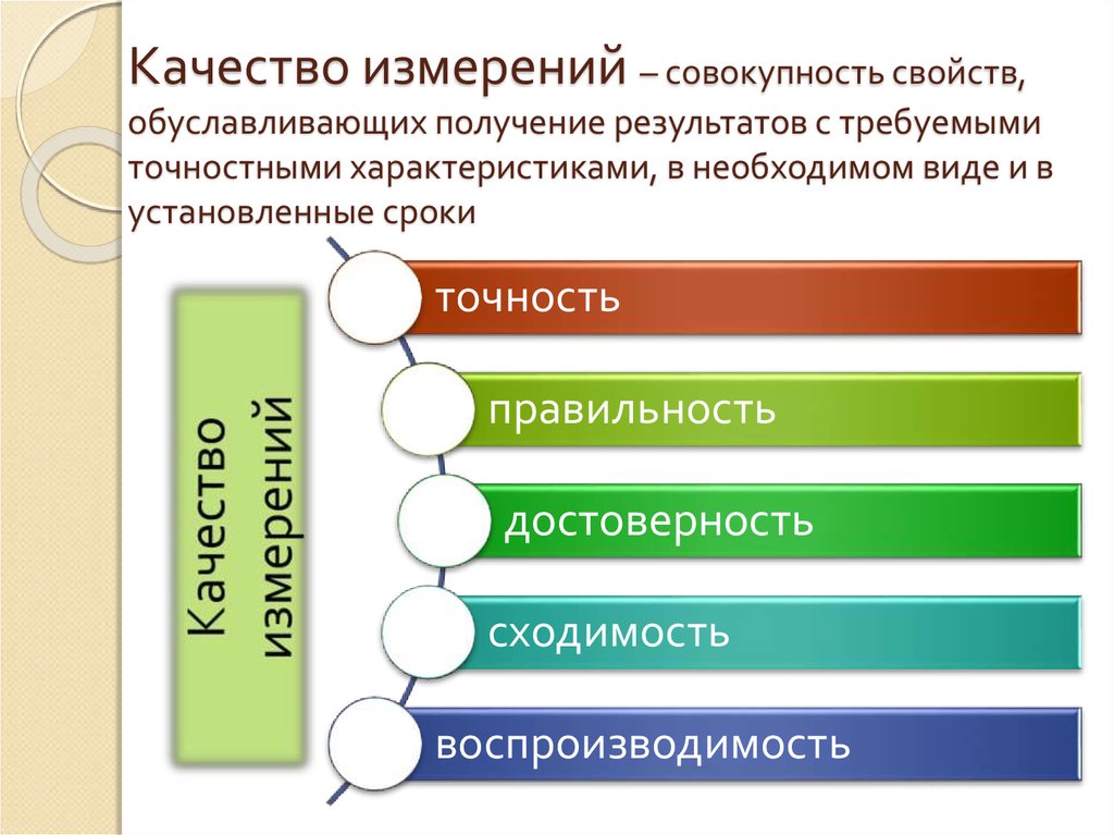 На измерения влияют