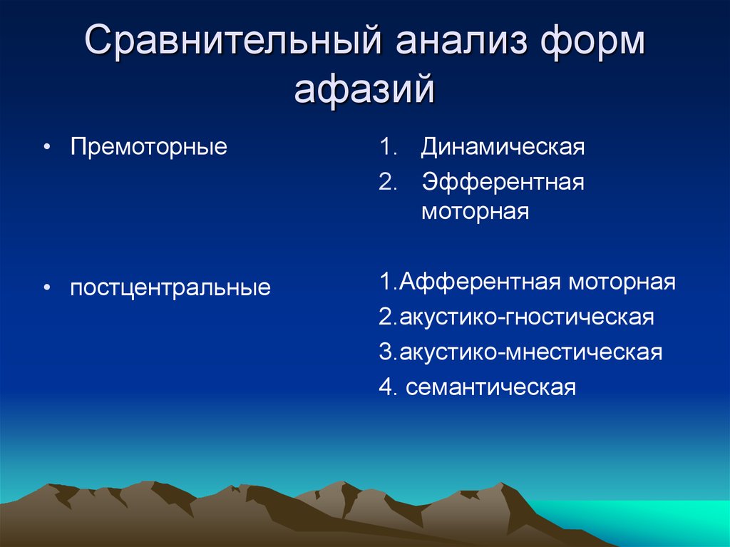 Динамическая афазия. Сравнительный анализ форм афазий. Афферентная и Эфферентная моторная афазия сравнение. Сравнительная характеристика моторных форм афазии. Сопоставьте афферентную и эфферентную моторную афазию.