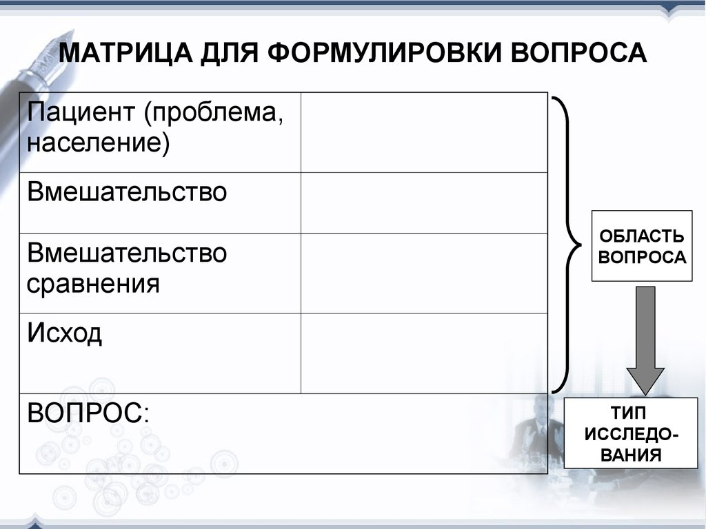 Областям вопрос. Pico формулировка вопроса. Матрица формулировок для совещания. Компоненты в соответствии с Pico.