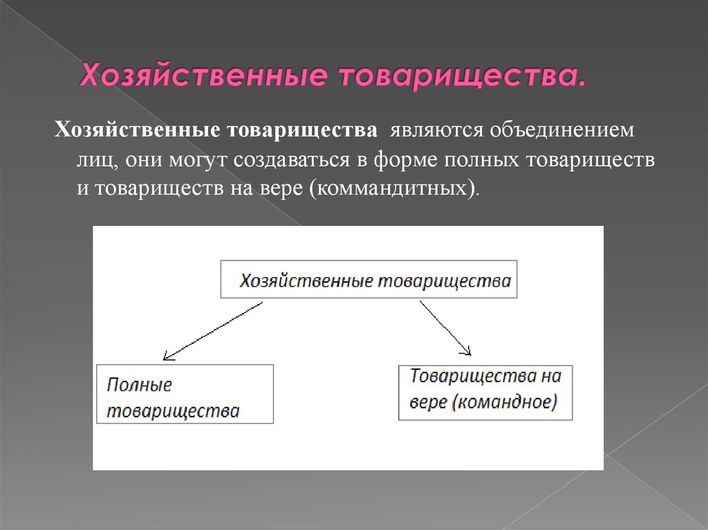 Организационно правовая форма хозяйственного товарищества