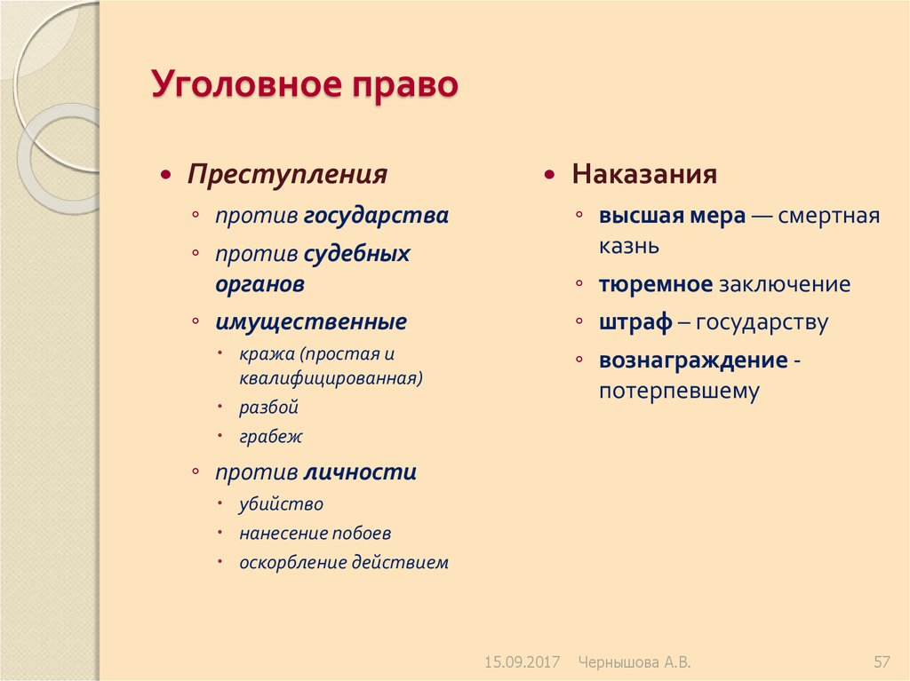 Составьте сложный план развернутого ответа по теме уголовное право