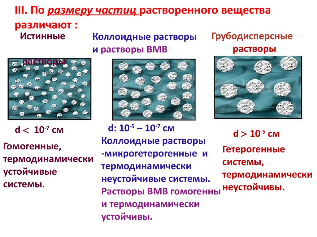 Частицы вещества называются. Классификация растворов по размеру частиц растворенного вещества. Растворы по размеру растворенных частиц. Истинные и коллоидные растворы. Размер частиц в коллоидных растворах.