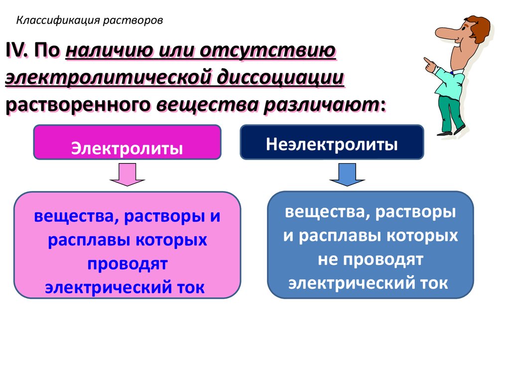 Классификация растворов. Классификация растворов химия. Растворы классификация растворов. Охарактеризуйте классификацию растворов.