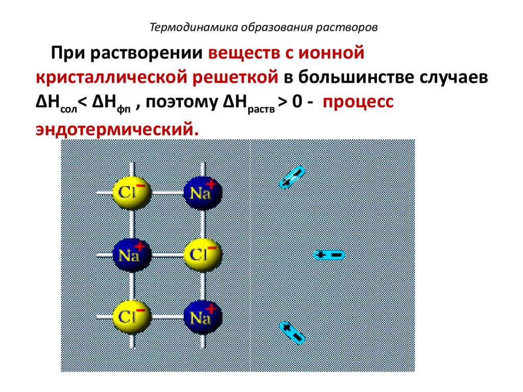 Механизм образования растворов презентация