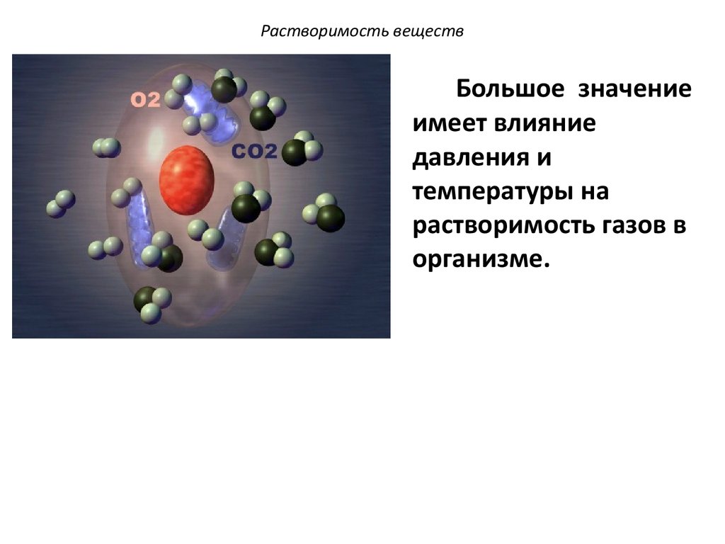 Газы в организме