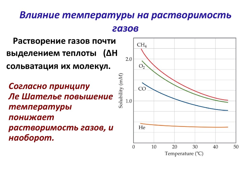 Понижение температуры повышение давления. Растворимость веществ в зависимости от температуры таблица. Влияние температуры. Как влияет температура. Растворимость это кратко.