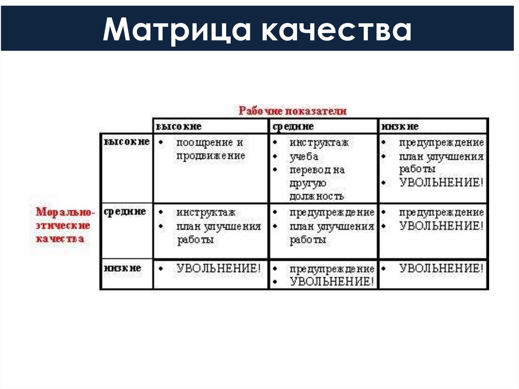 Оиледу. Матрица качества. Матрица цена качество. Матрица критериев качества. Матрица систем оценки качества образования.