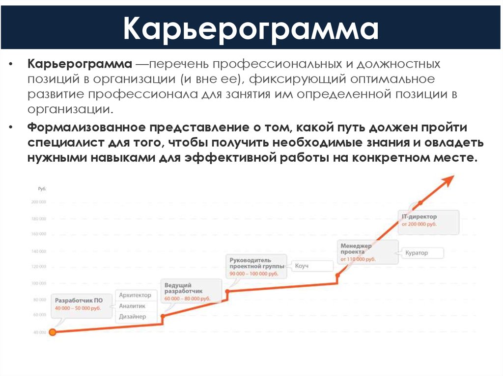 Личный план карьеры менеджера пример