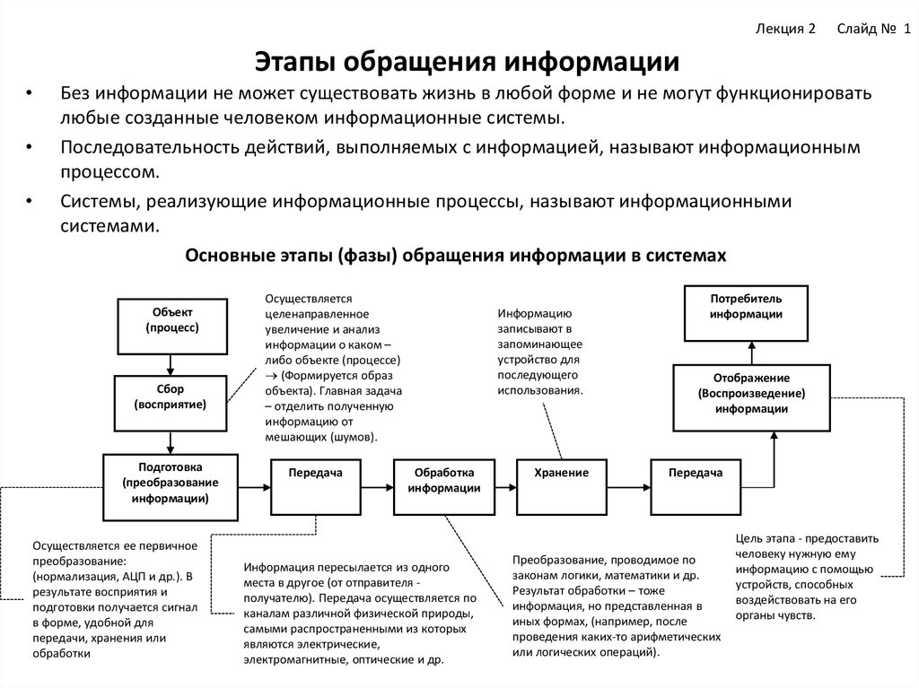 Схема для обращения