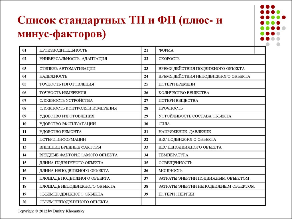 Список стандартов. Стандартный список. Стандартный список ссылок. Изображения входящие в стандартный перечень. Перечень «стандартных» повседневных задач.