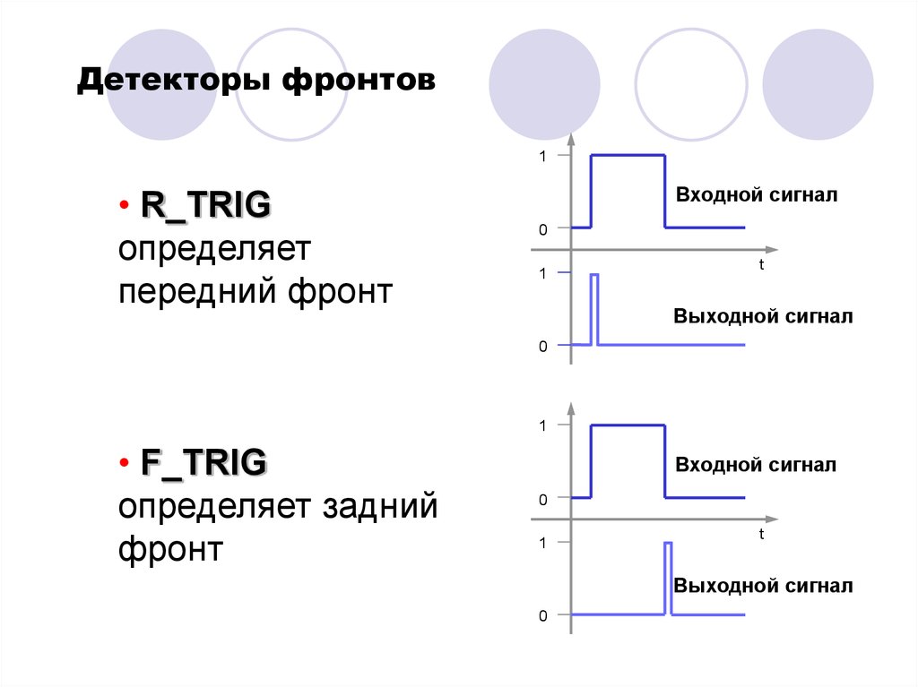 Фронт это. Детектор переднего фронта на логических элементах. Детектор фронта схема. Передний фронт сигнала. Передний и задний фронт импульса.