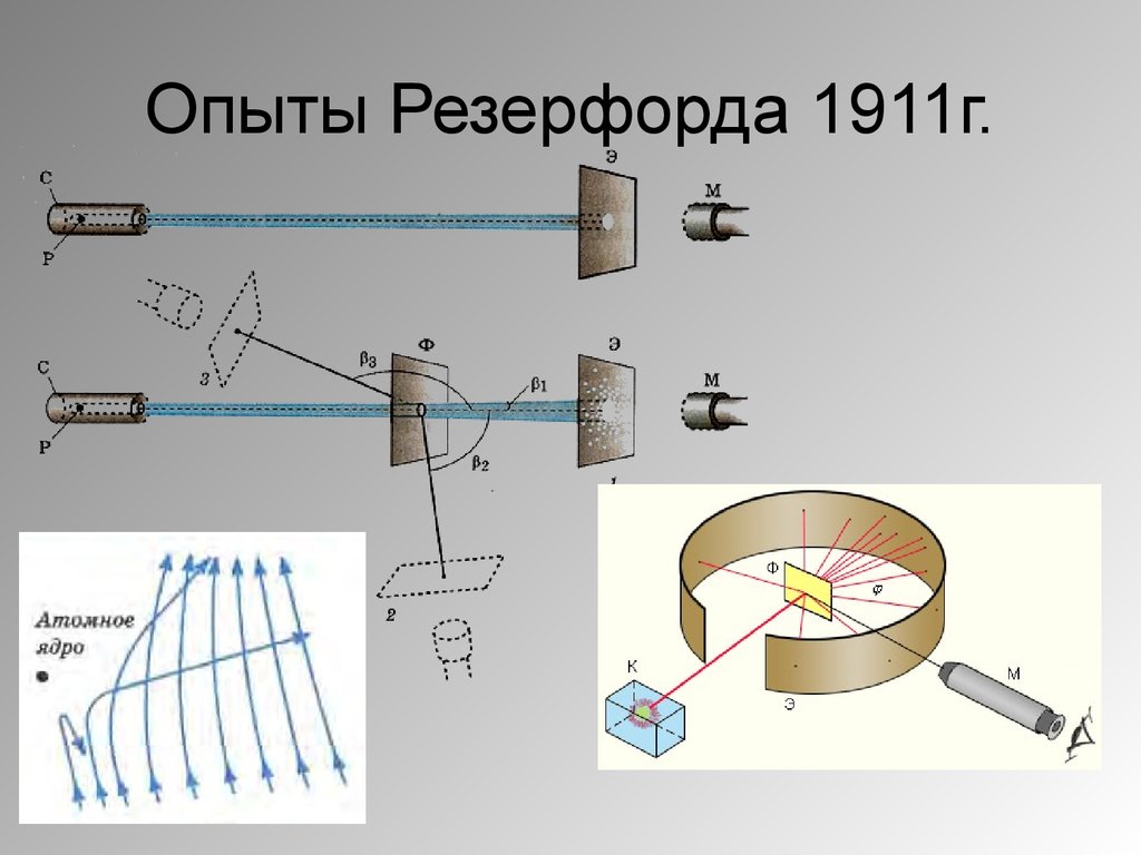 Описание опыта резерфорда. Опыт Резерфорда 1911. Опыт Резерфорда по рассеянию α-частиц 1911 г.. 1911 Опыт Резерфорда рисунок.