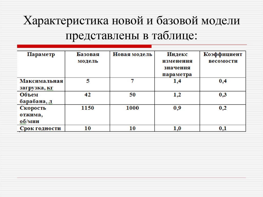 Характеристика нова 10