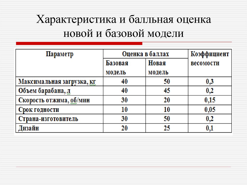 Нова оценка