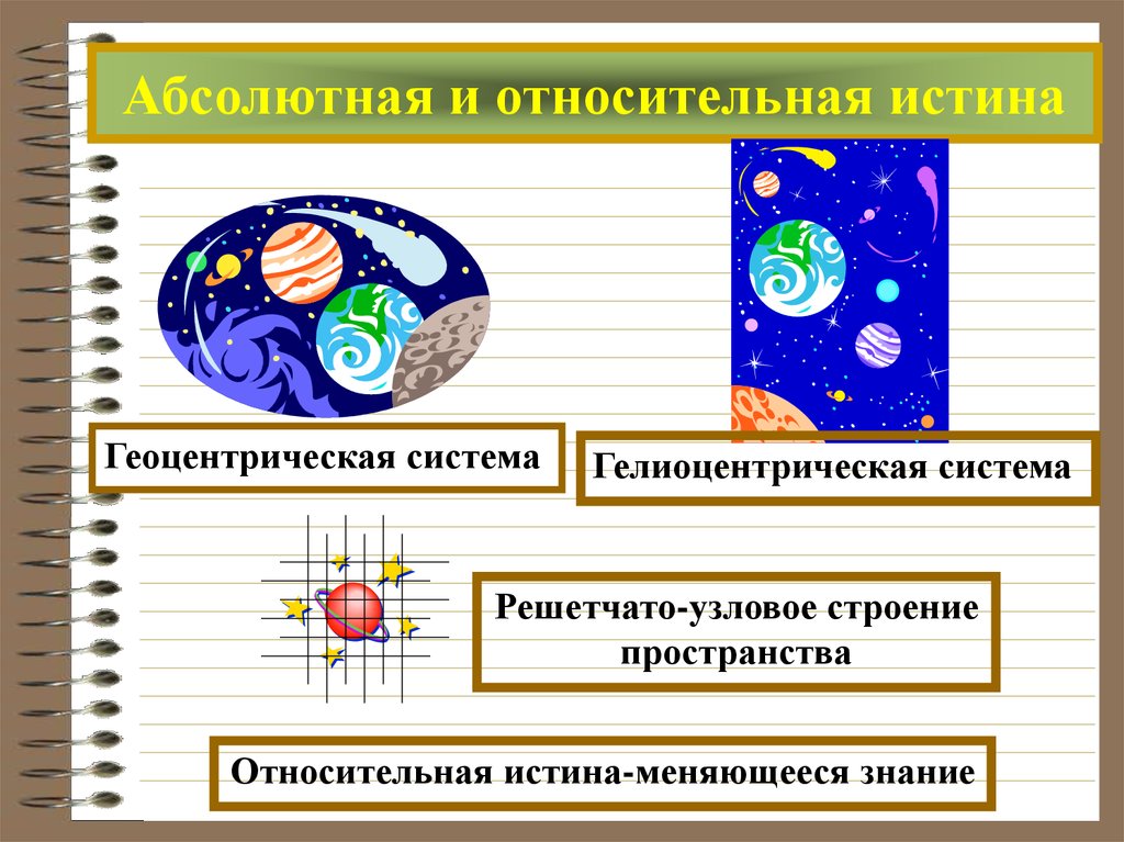 Система истина. Абсолютная и Относительная истина. Относительная истина примеры. Пример заблуждения и относительной истины. Абсолютная истина примеры.