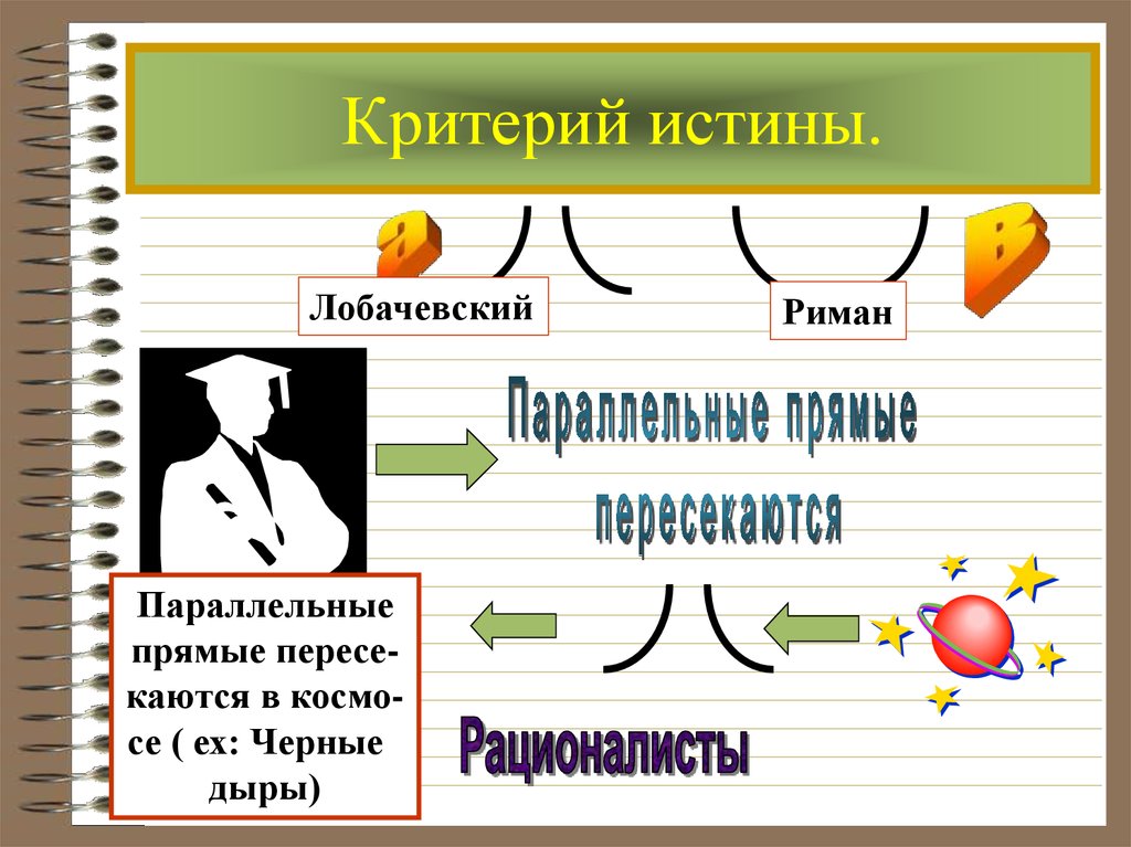 Критерии истины презентация