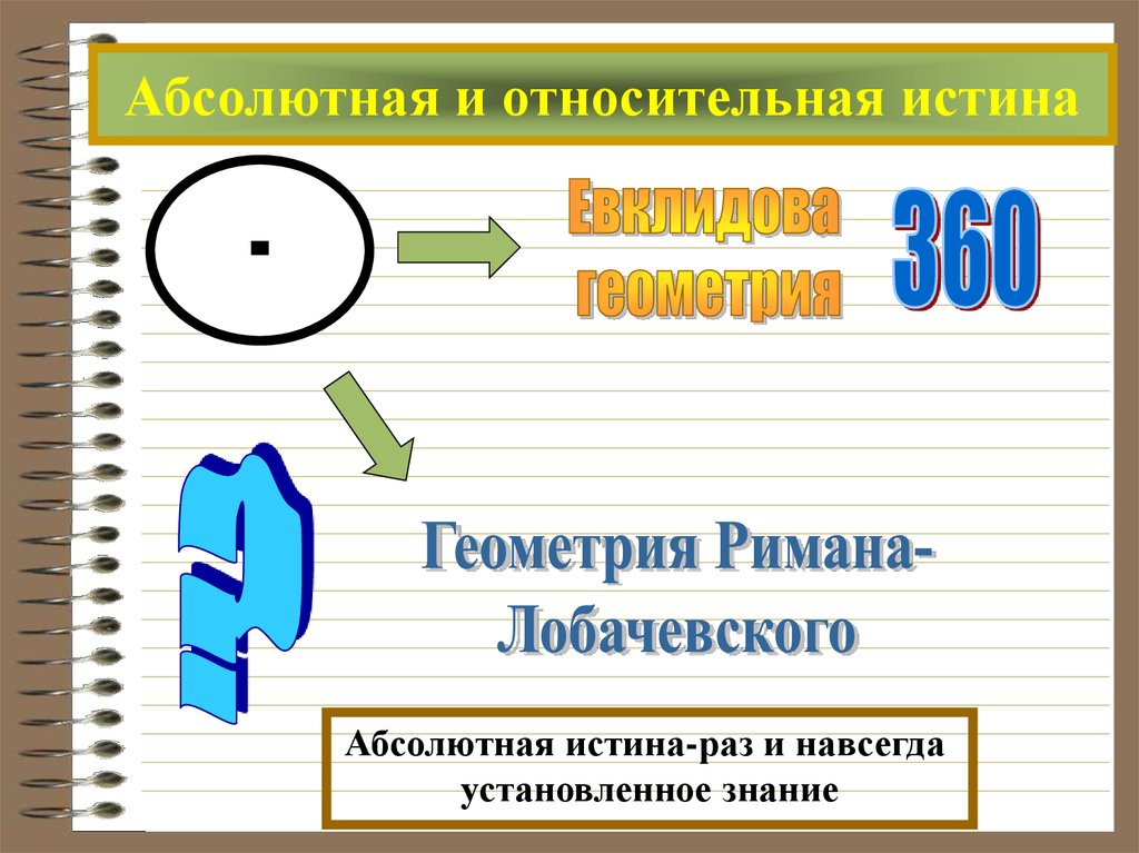 Сложный план по теме истина