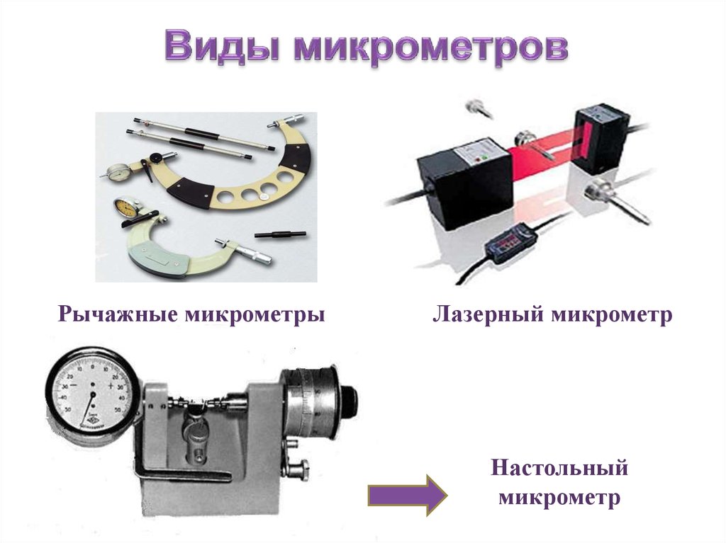 История измерительных инструментов презентация