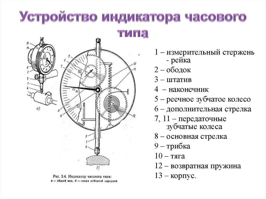 Рычажно механические приборы презентация