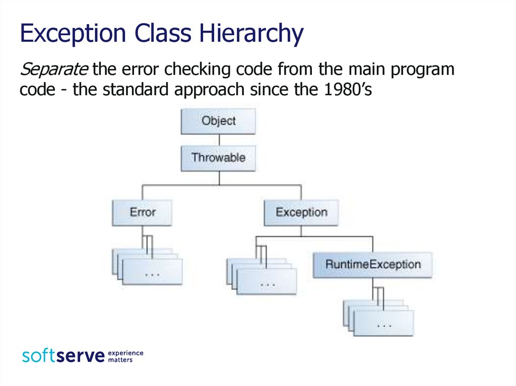 Configuration exception. Тип object c#. Exception c#. Exception class c#. Иерархия exception java.