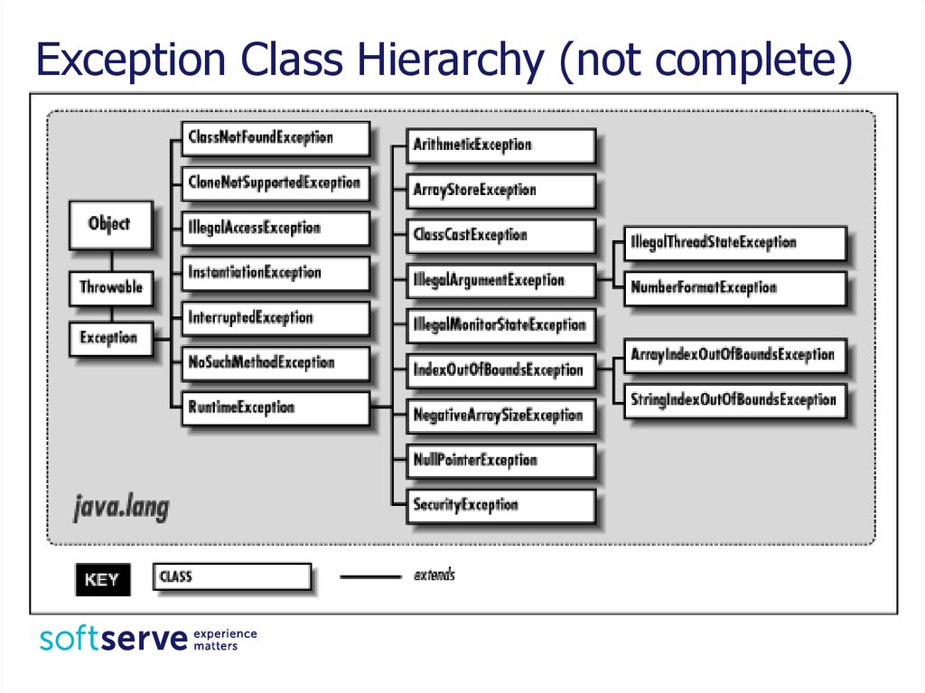 Java lang runtime exception. Иерархия классов исключений в java. Дерево классов java. Java exception Hierarchy. Пакет java.lang.